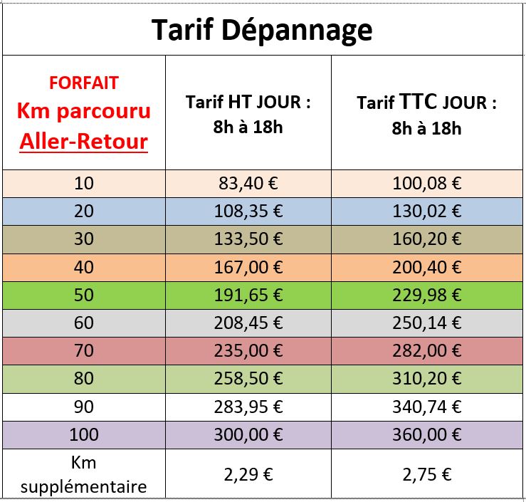 Dépannage et remorquage voitures sans permis, scooter et petites motos
